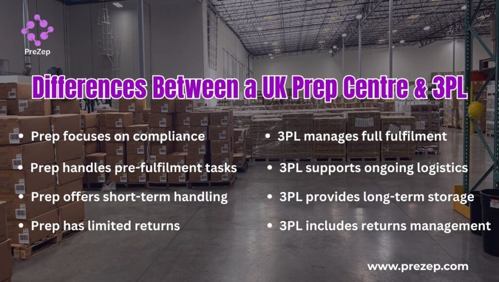 difference between a uk prep centre and 3pl