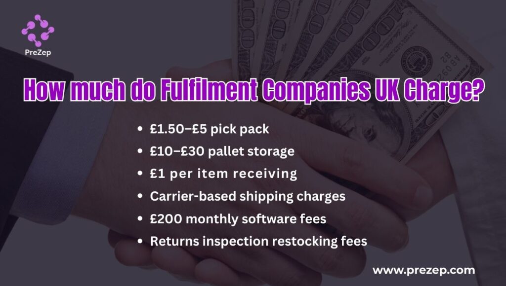 how much do fulfilment companies charge how much do fulfilment companies charge