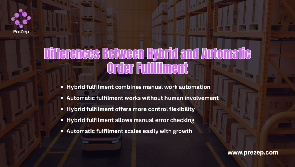 Differences Between Hybrid and Automatic Order Fulfillment