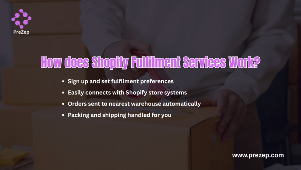 How does Shopify Fulfilment Services Work?